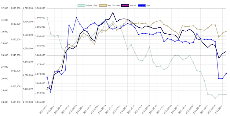 نمونه تحلیل آنچین بیت کوین